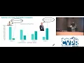 CVPR18 Tutorial Software Engineering in Computer Vision Systems