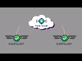 A Brief Demo of CoPilot and The Hub
