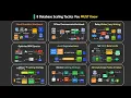 How OpenAI Scales to 800M Users with JUST One Database