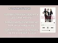 PUSH THE BUTTON [Lyric Video] - SUGABABES