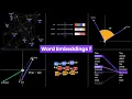 A visual guide to Word Embeddings