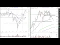 Download Lagu Stock Market \u0026 Crypto Analysis June 20 2025