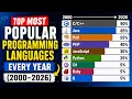 Top Most Popular Programming Languages 2000 2026