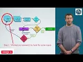 Lecture 22 The Importance of Testing Deep Dive into Software Development Enhancing Code Quality