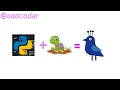 Bird Drawing Using Python Turtle Library