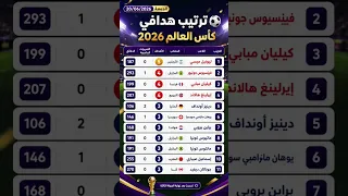 ترتيب هدافي كأس العالم      بعد الجولة الثالثة   ميسي يحلق في الصدارة وصيباري يدخل القائمة     دندنها