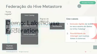 Conheça o Unity Catalog: A Solução Completa para Governança de Dados e IA