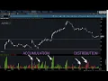 Weis Wave Volume Indicator for ThinkorSwim ThinkScript Study
