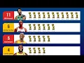 NBA Players with Most Championship Titles