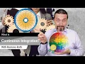 What is Continuous Integration SAFe DevOps Health Radar