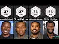 Age Comparison Famous Black Actors Under 40