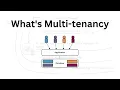 What is Multi-tenancy in Cloud Computing A Comprehensive Guide Cloud Interview Questions