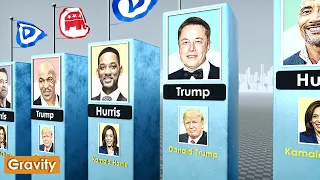 celebrities who support kamala harris or donald trump