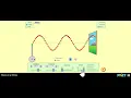 Wave on a String - PHET Tutorial
