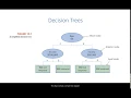 Decision Trees Part 1