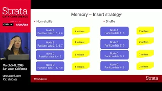 How to use Impala s query plan and profile to fix Performance - Part 4