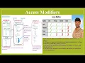 11 2 Access Modifiers in Java