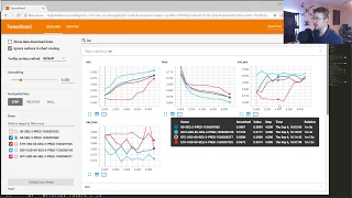 Cryptocurrency-predicting RNN Model - Deep Learning w Python TensorFlow and Keras p 11