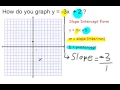 Graph y - 3x 2