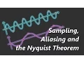 Sampling Aliasing Nyquist Theorem