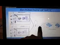 Mobile Cloud Computing