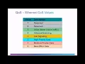 QoS Implementation Techniques