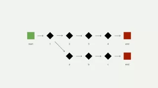 Functional Concepts with JavaScript Part I