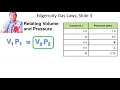 Edgenuity Table Boyle s Law