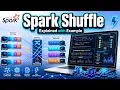 What Is Shuffling in Spark Spark Shuffle Explained with Example