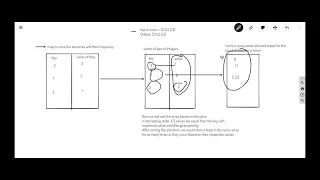 LeetCode 1636 Sort Array by Increasing Frequency Easy Solution C