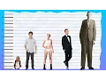 How Tall Is Nick Jonas - Height Comparison
