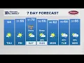 Afternoon Forecast Pleasant weather to end the week