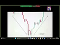 The Art of Doji Nailing Entry Points and Identifying Profit Potential with Live Chart Analysis