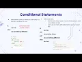 Python - Conditional Statements