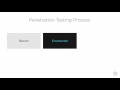 23 Security Control Effectiveness Testing CISSP Exam Tip