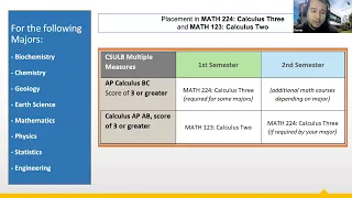 First-Time First-Year Math and Chemistry Placement Fall 2025 - CSU Long Beach