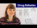 The Economics of Pharmaceutical Rebates