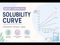 Solubility Curves Explained IGCSE Chemistry