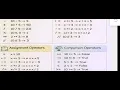 Day 6 part 2 Operators in python