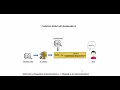 Interpretation of Data with Explainable AI