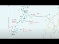 MCAT AAMC FL 2 Review with a 100th percentile scorer
