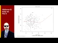 12 9 Simple Linear Regression - Regression Diagnostics