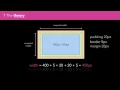 The CSS Box Model