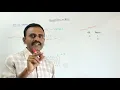 Operations on bits - One s Complement Operator