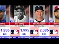 MLB s Most Powerful Hitters Ever All-Time RBI Monsters