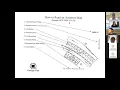 How to Read Your Plat Map