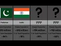 Download Lagu World’s Largest Muslim Populations – Unexpected Results!