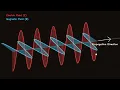 Electromagnetic wave visualization