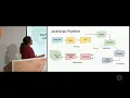 CovalenceConf 2019 Bytecode Adventures with WebAssembly and V8
