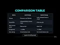localStorage vs sessionStorage Explained Web Storage in JavaScript Learn and Spread